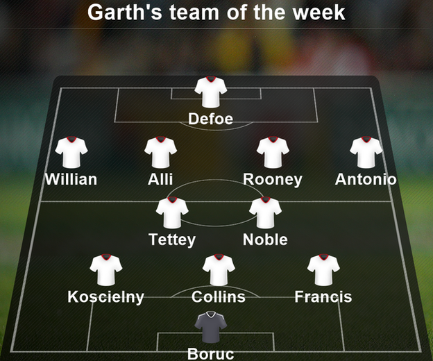 Garth's team of the weak