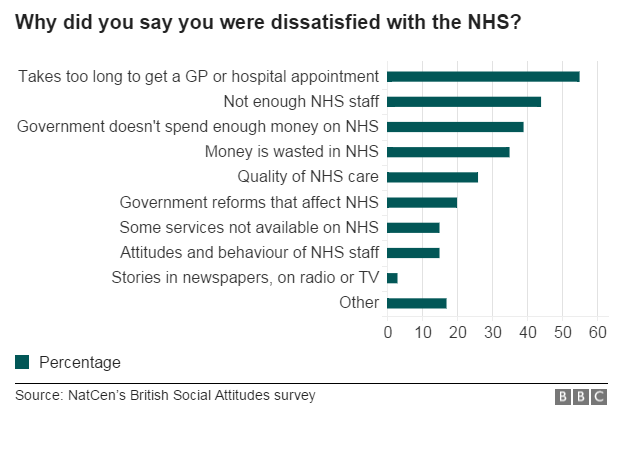 Graph on NHS satisfaction