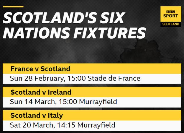 Scotland Six Nations fixtures