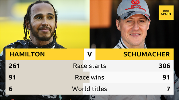 Lewis Hamilton and Michael Schumacher