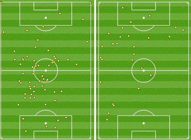 Raheem Sterling touches