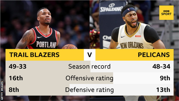 Damian Lillard and Portland Trail Blazers statistics versus Anthony Davis and New Orleans Pelicans statistics