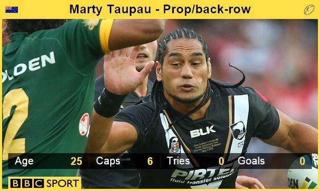 Marty Taupau