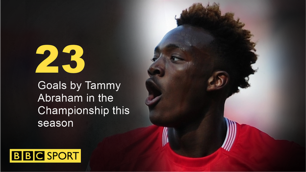 Tammy Abraham