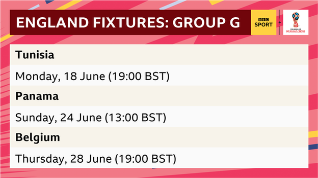 England fixtures in Group G