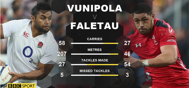 Vunipola v Faletau