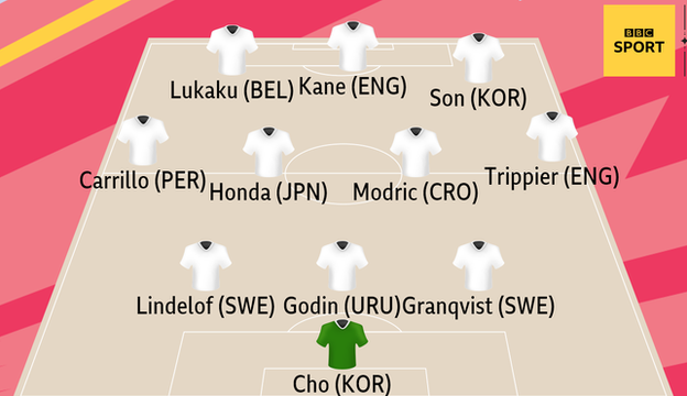 Team of the group stage