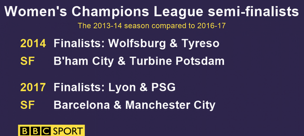 Women's Champions League