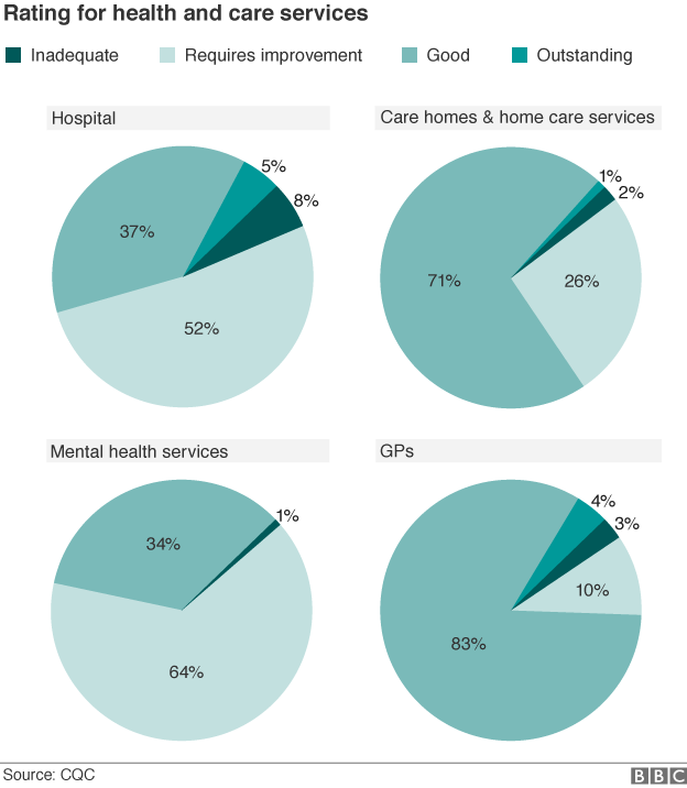 Graphs