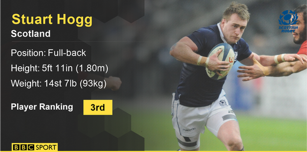 Scotland full-back Stuart Hogg