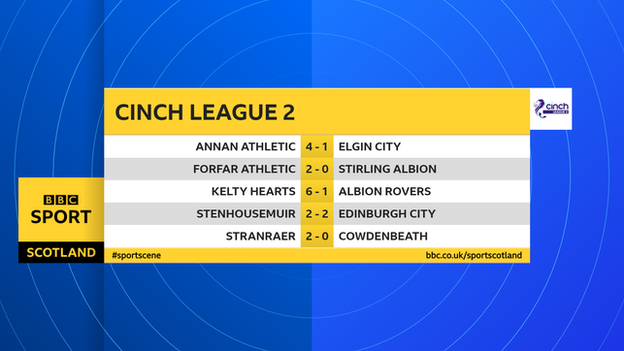 League 2 results