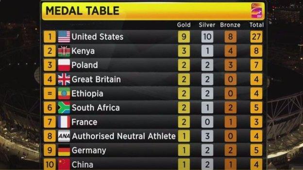 Medal table