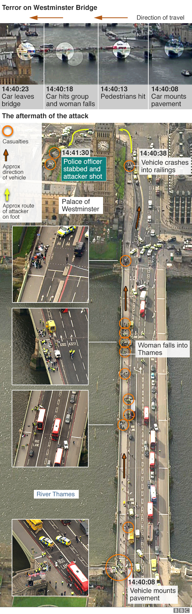 Graphic: How the attack unfolded