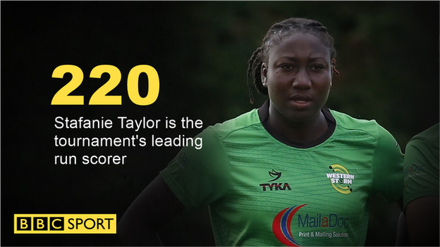 Stafanie Taylor