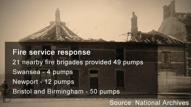 Blitz fire response graphic