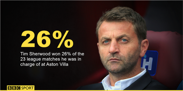 Tim Sherwood graphic