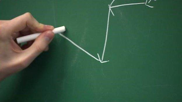 Lines being drawn on a chalk board