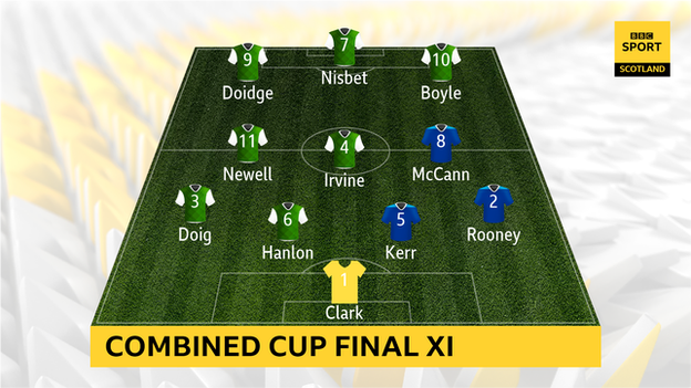 Scottish Cup final XI