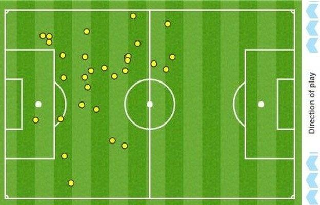 Romelu Lukaku's touchmap against Liverpool