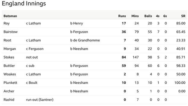 Part of the scorecard from the 2019 World Cup final