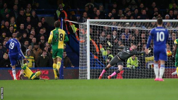 Diego Costa scores for Chelsea