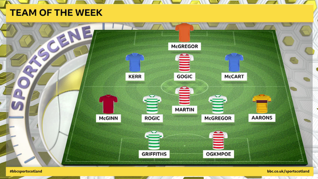 Sportscene pundit Steven Thompson's team of the week