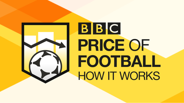 Price of Football logo