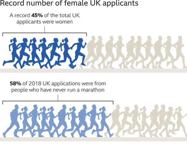 Women's participation graphic