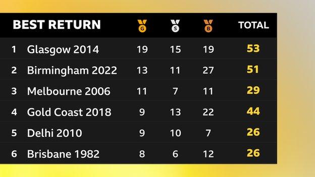 Scotland's best medal returns