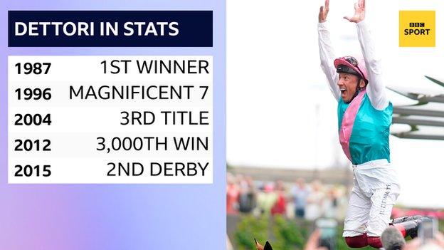 Frankie Dettori in numbers