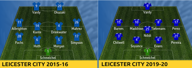 How the teams compare