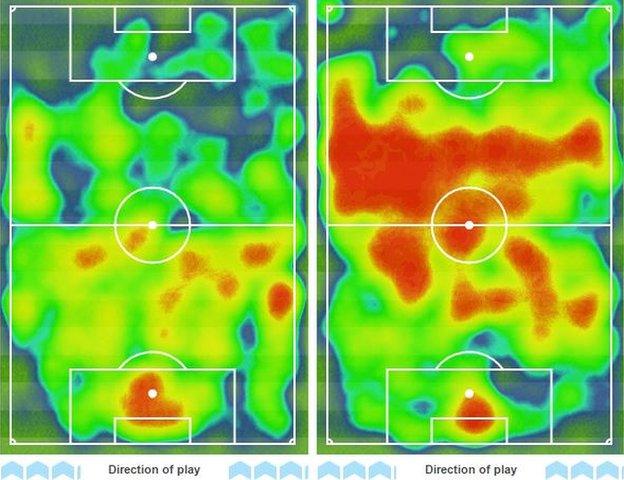 Spain's heatmap (right) shows they had plenty of possession in midfield but failed to turn it into goals