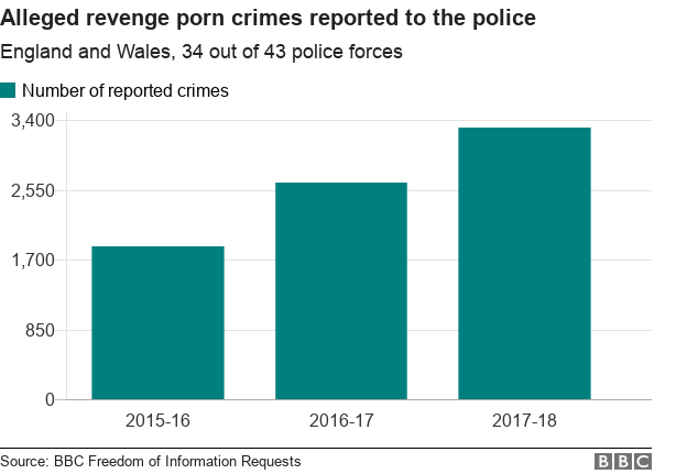 Revenge porn by tear