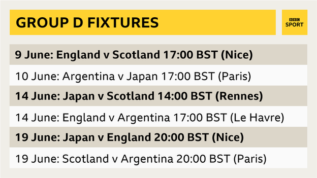 Graphic showing the Group D fixtures, including England v Scotland on 9 June