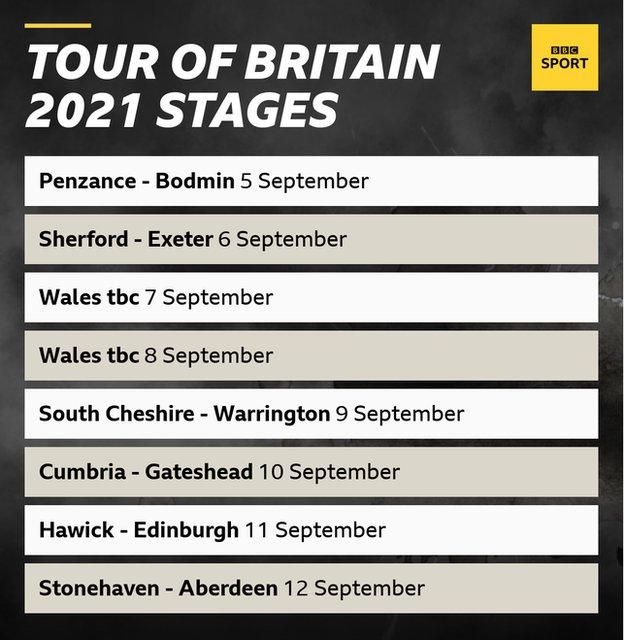 Tour of Britain route