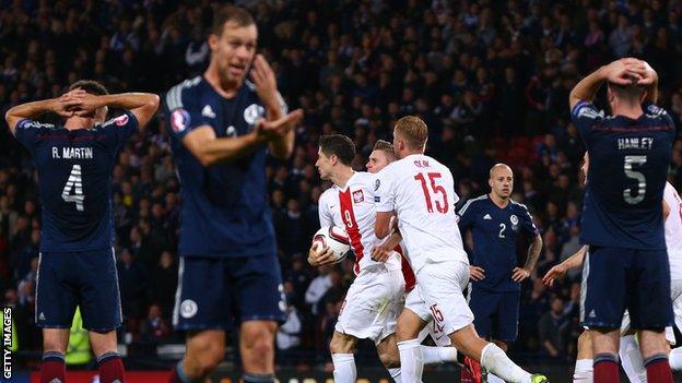 Scotland players left disappointed as Poland equalise in the final seconds