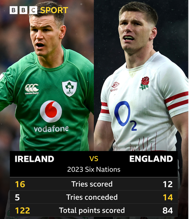 six-nations-2023-ireland-v-england-match-preview-team-news-standings