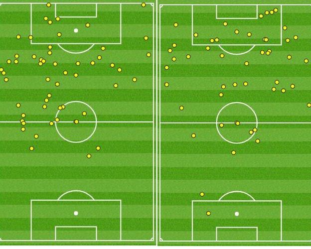 Sergio Aguero touchmap