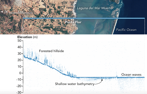 IceSat data