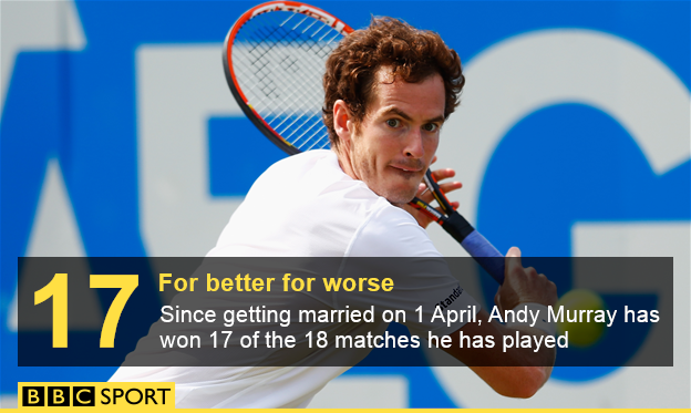 Andy Murray stats graphic