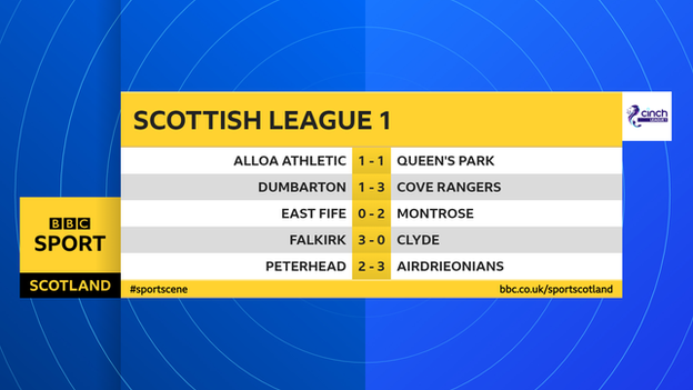 League 1 results