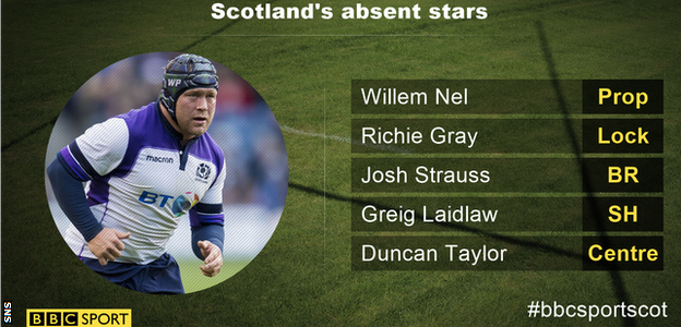 Scotland's absent internationals