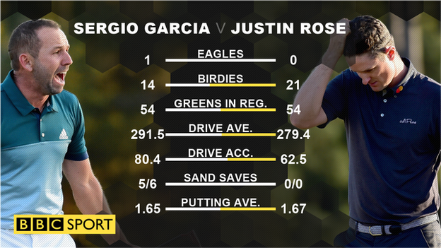 Sergio Garcia pips Justin Rose to the 2017 Masters