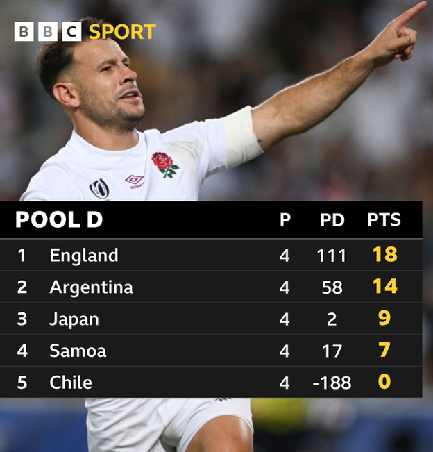 Pool D standings