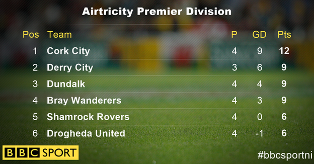 The top six in the Premier Division