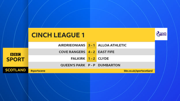 League 1 results