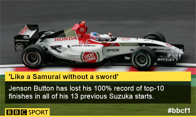 Jenson Button