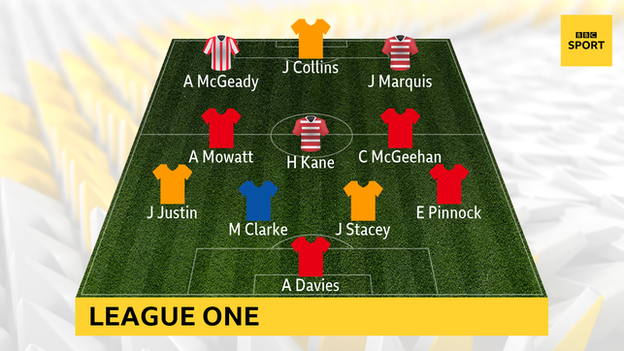 League One team of the season