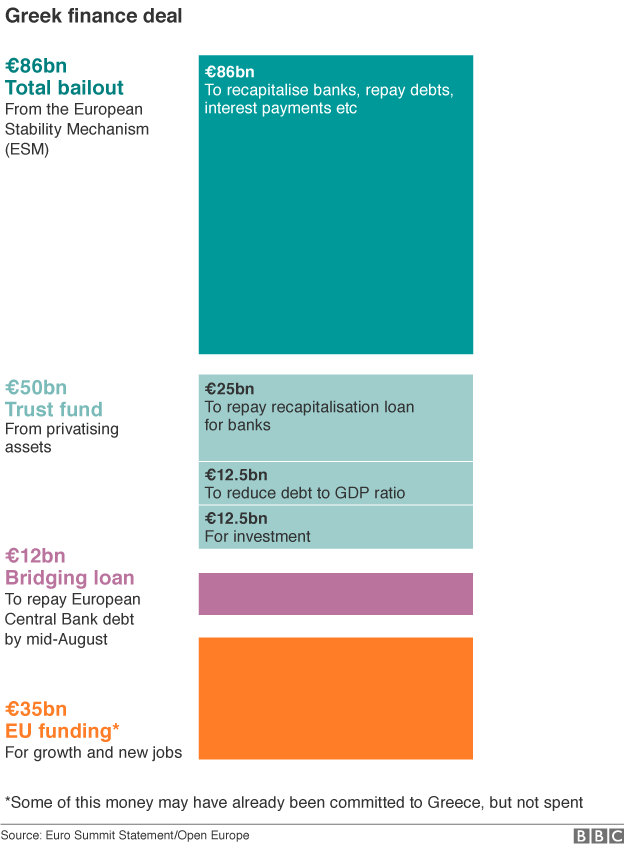 Greek finance deal