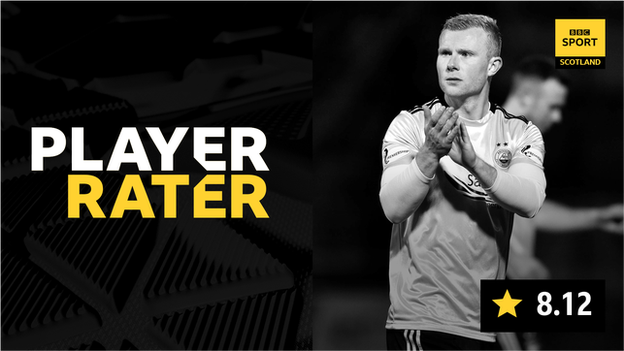 Curtis Main player rater graphic